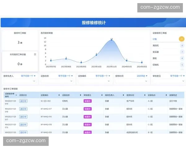 设备报修系统扫码直连 后勤响应时间由小时级变分钟级